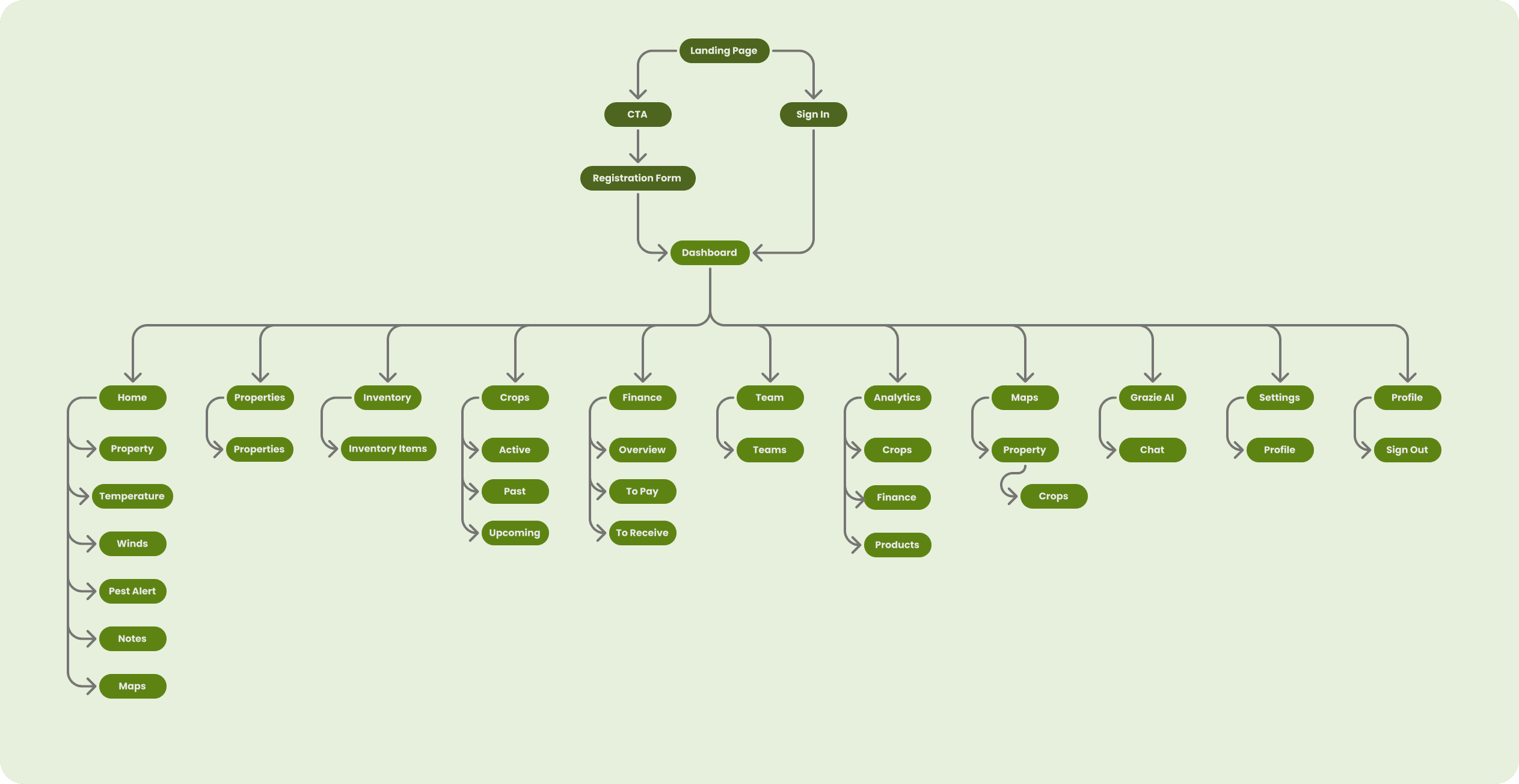 Empathy Map